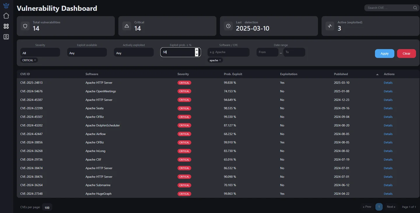 Vulnerability dashboard